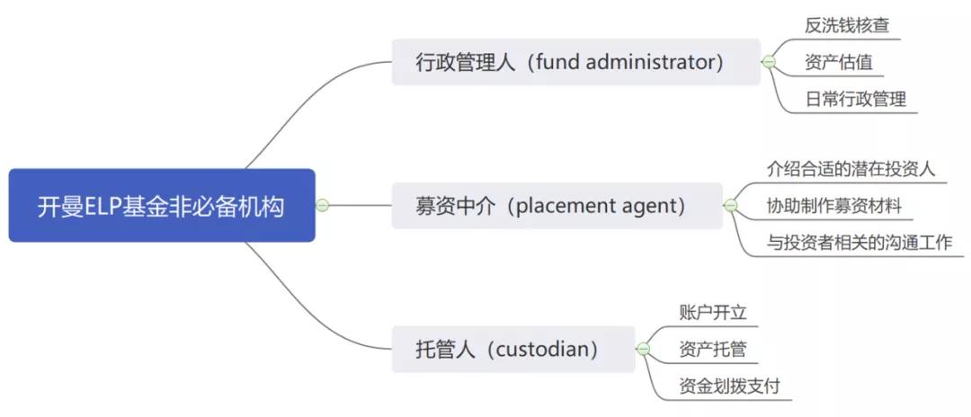 开曼ELP