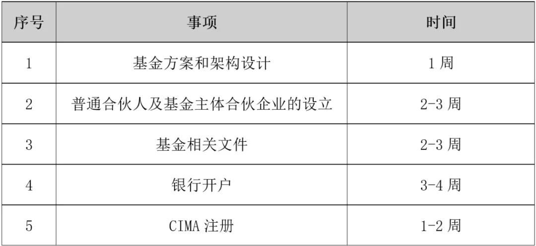 开曼ELP