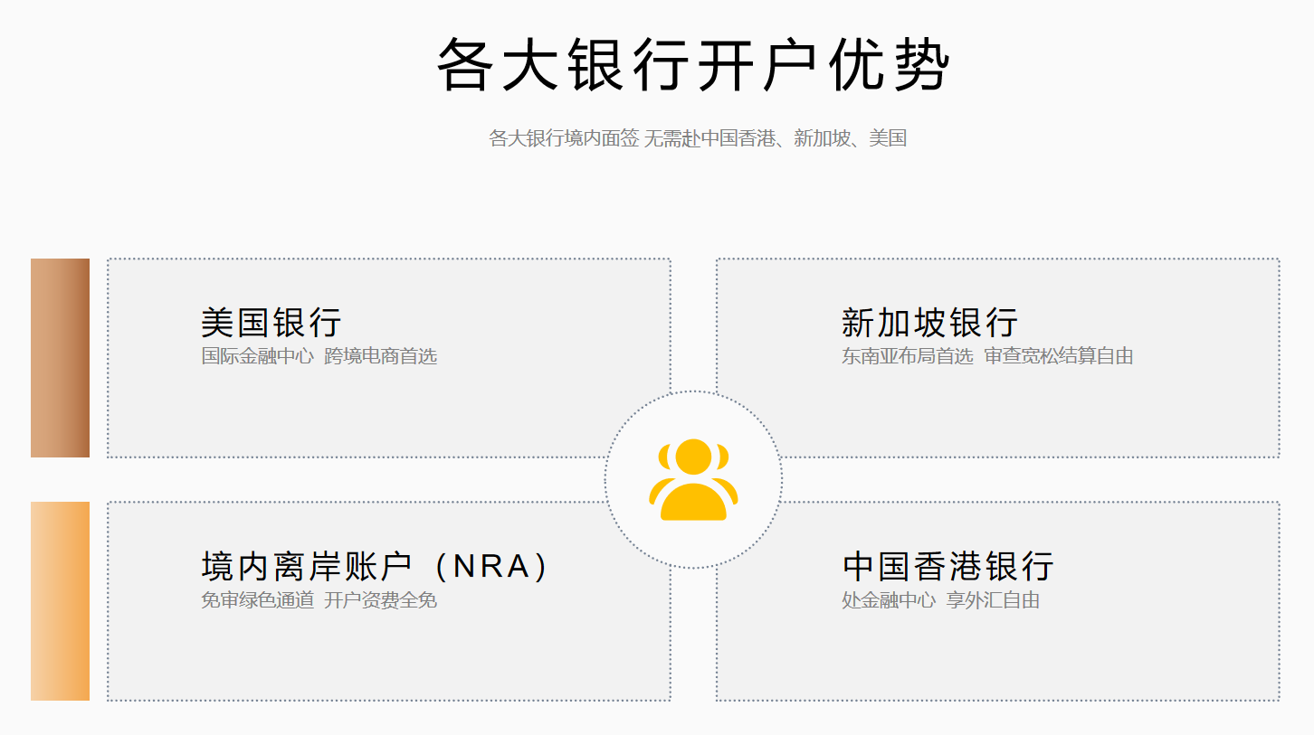 境外银行开户- 世嘉永诚