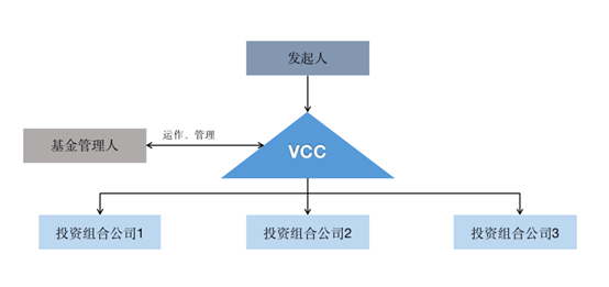 新加坡VCC